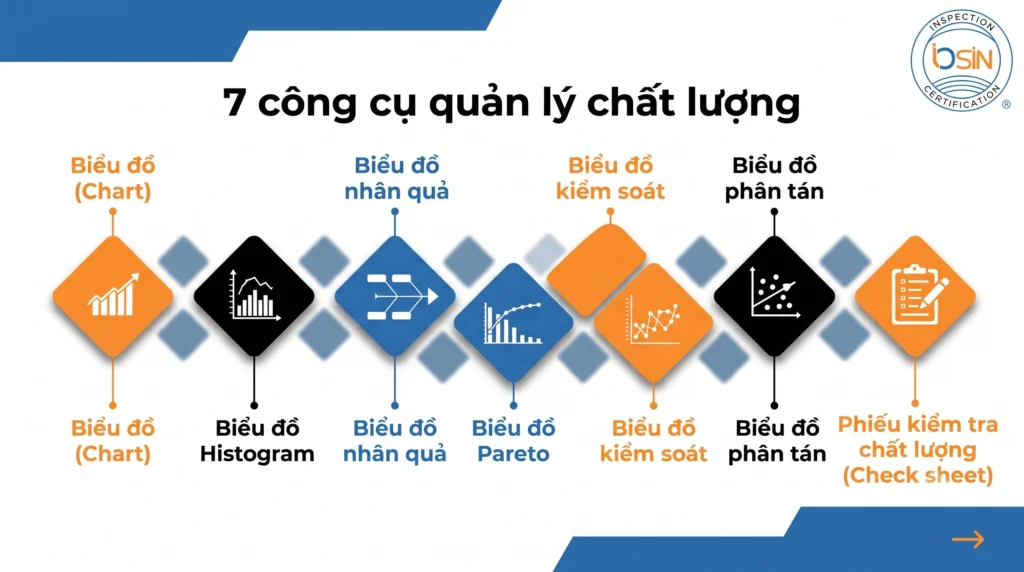 Áp dụng công cụ cải tiến tại doanh nghiệp