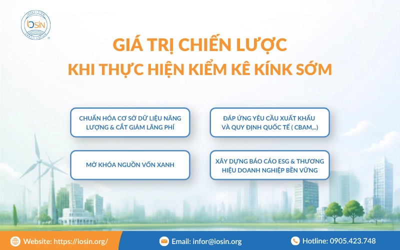 Lợi ích chiến lược của việc kiểm kê khí nhà kính đối với doanh nghiệ