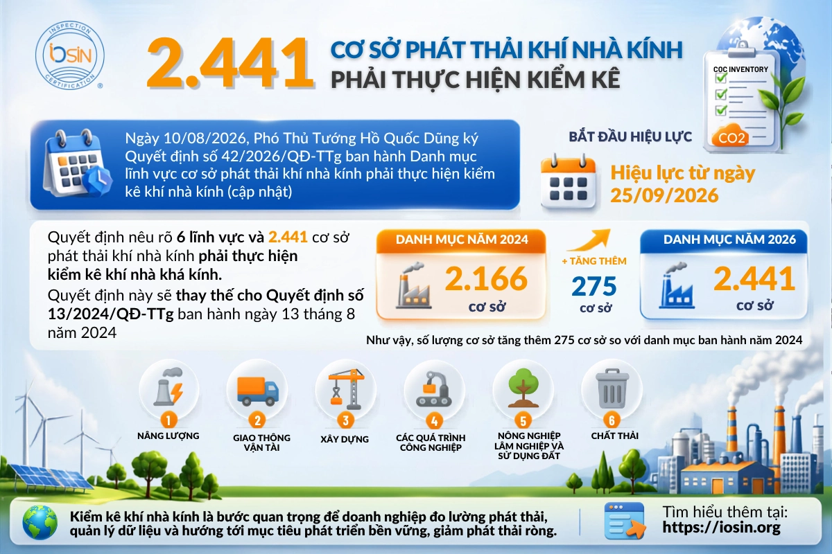 Cập nhật danh sách 2441 cơ sở phát thải phải kiểm kê khí nhà kính