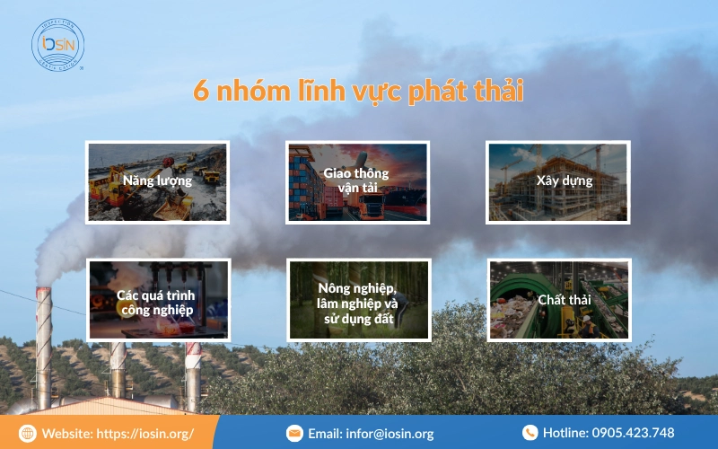 6 nhóm lĩnh vực phát thải tác động trực tiếp đến môi trường