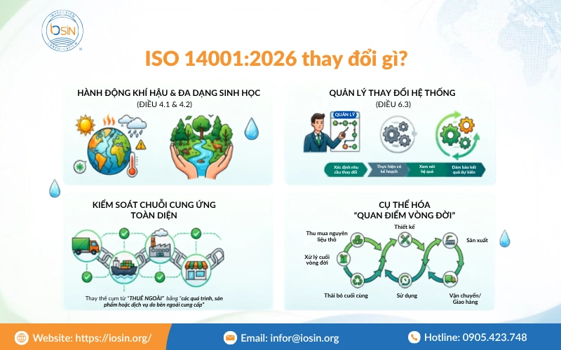 Cập nhật ISO 14001:2026: Chi tiết những thay đổi trọng tâm