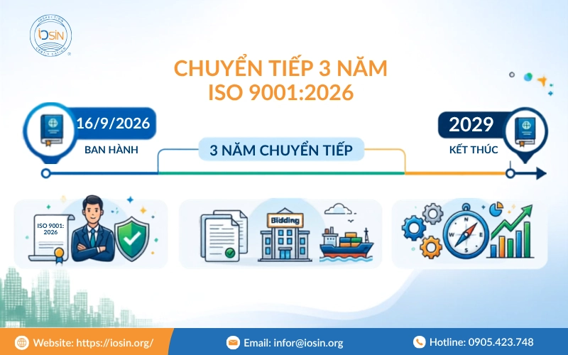 ISO 9001:2026: Lộ trình dự kiến ban hành & Điểm mới doanh nghiệp cần biết