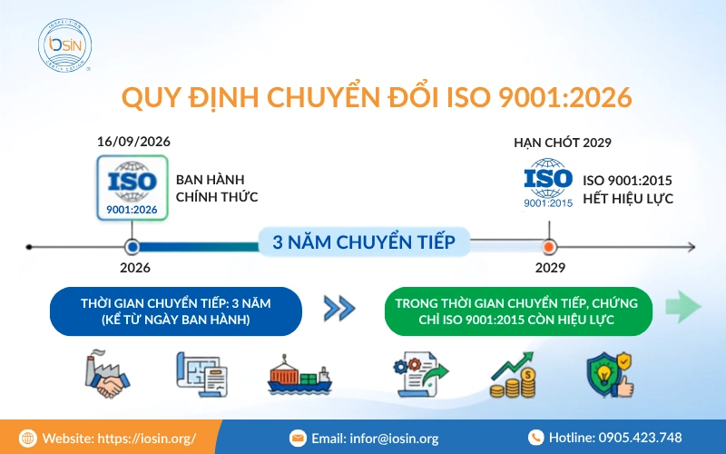 Hướng dẫn chuẩn bị lộ trình chuyển đổi ISO 9001:2026 cho doanh nghiệp