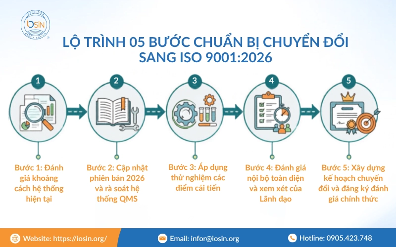 Hướng dẫn chuẩn bị lộ trình chuyển đổi ISO 9001:2026 cho doanh nghiệp