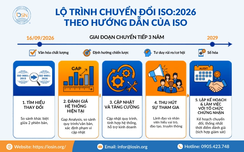 lộ trình chuyển đổi ISO 9001:2026 chuẩn ISO