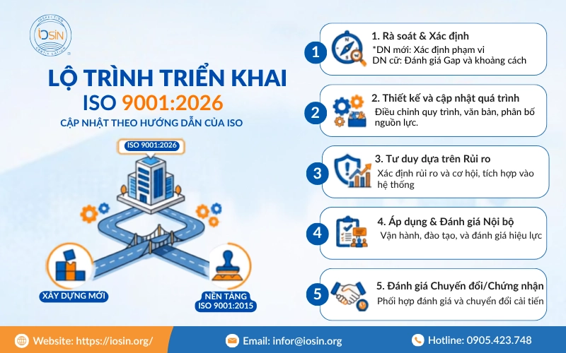lộ trình chuyển đổi ISO 9001:2026