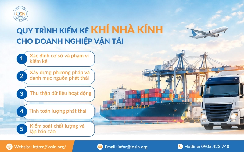 Kiểm kê khí nhà kính cho doanh nghiệp Logistics, vận tải