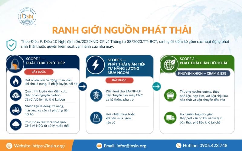 Hướng dẫn kiểm kê khí nhà kính ngành sắt, thép, cơ khí chế tạo và luyện kim