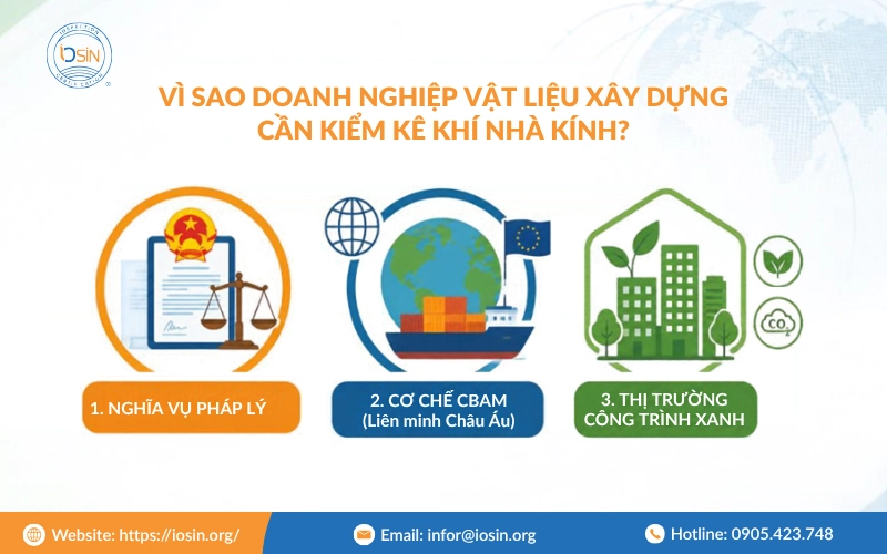 kiểm kê khí nhà kính ngành vật liệu xây dựng