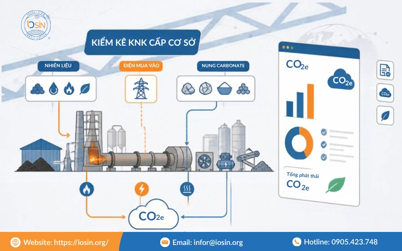 Kiểm kê khí nhà kính ngành vật liệu xây dựng
