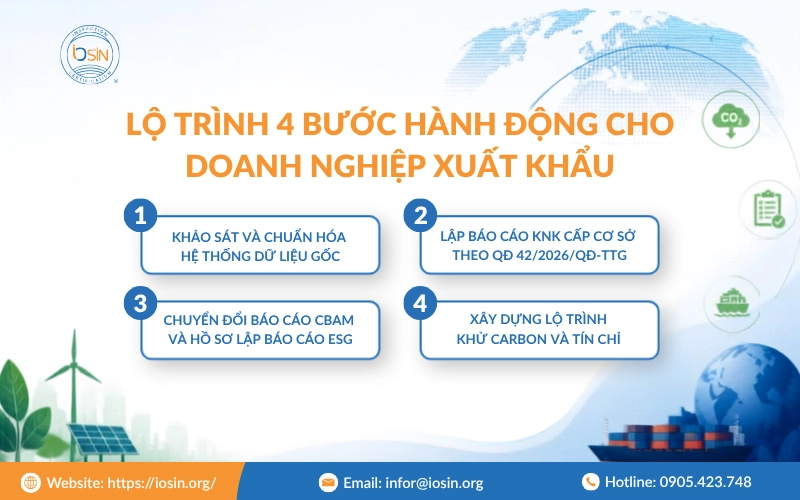 hướng dẫn hành động cho doanh nghiệp xuất khẩu