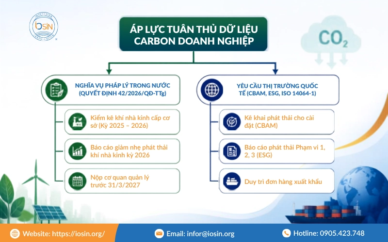 doanh nghiệp xuất khẩu Việt Nam đối mặt với áp lực kép