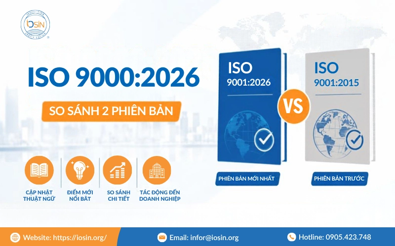 ISO 9001:2026: So sánh điểm mới và thay đổi với ISO 9001:2015