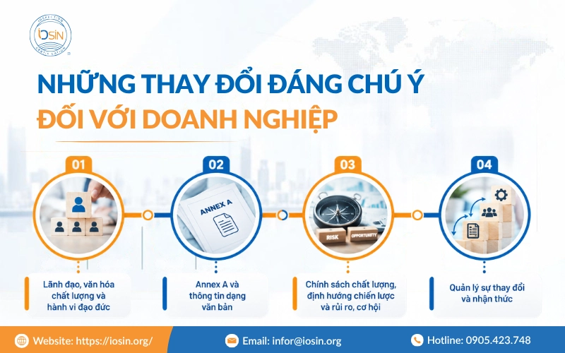 ISO 9001:2026: So sánh điểm mới và thay đổi với ISO 9001:2015