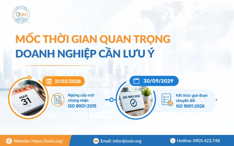 ISO 9001:2026: So sánh điểm mới và thay đổi với ISO 9001:2015