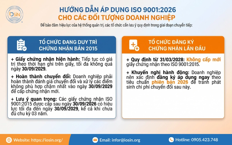 đánh giá chuyển đổi ISO 9001 phiên bản 2026
