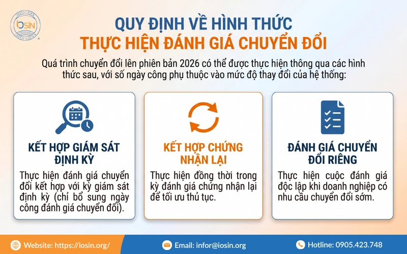 đánh giá chuyển đổi ISO 9001 phiên bản 2026