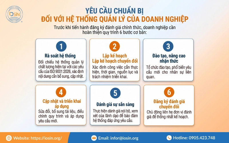 điều kiện cấp mới ISO 9001:2026