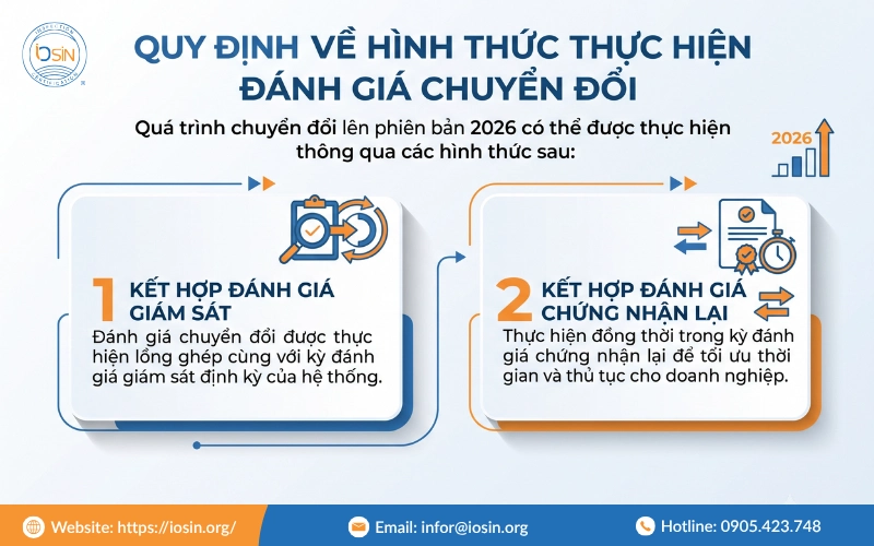Lộ trình chuyển đổi tiêu chuẩn ISO 14001:2026 cho doanh nghiệp