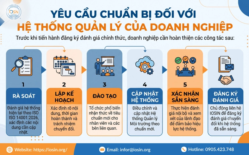 Lộ trình chuyển đổi tiêu chuẩn ISO 14001:2026 cho doanh nghiệp